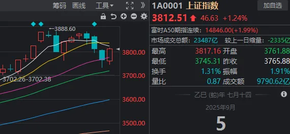 _股票反包涨停_反包涨停后市