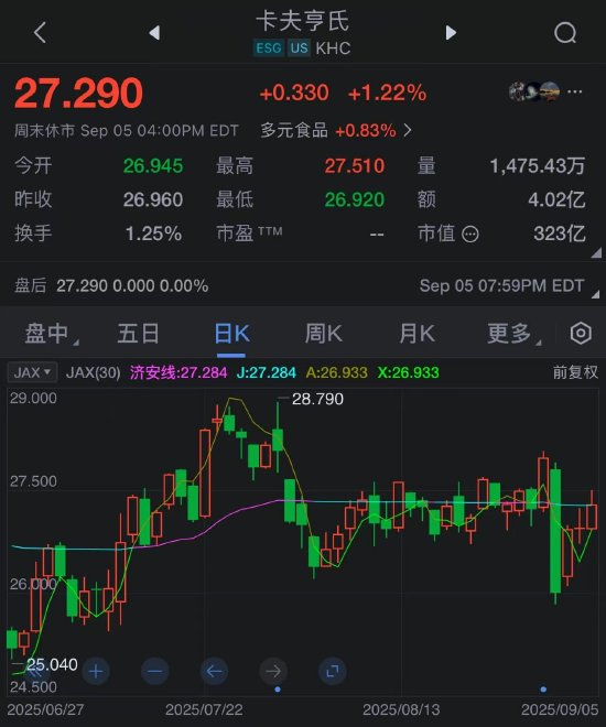 沃伦巴菲特的ceo们_沃伦・巴菲特极为罕见公开批评卡夫亨氏_