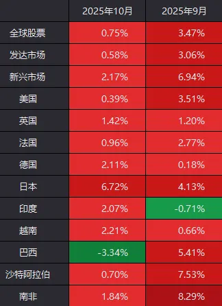 今天外围市场突发利空__昨晚外围股市怎么样