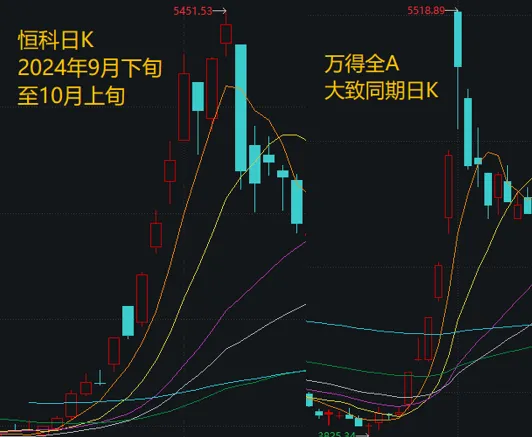 今天外围市场突发利空__昨晚外围股市怎么样