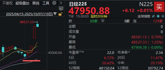 昨晚外围股市怎么样_今天外围市场突发利空_