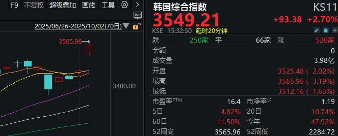昨晚外围股市怎么样__今天外围市场突发利空