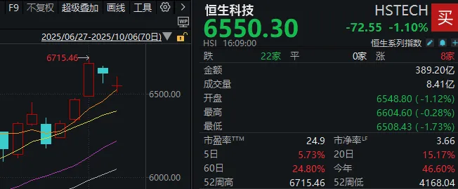 今天外围市场突发利空_昨晚外围股市怎么样_