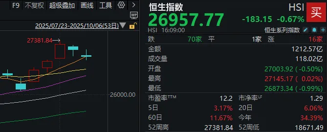 今天外围市场突发利空_昨晚外围股市怎么样_