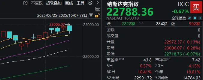 _今天外围市场突发利空_昨晚外围股市怎么样
