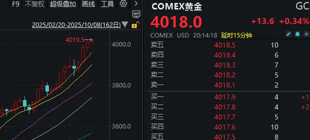 今天外围市场突发利空_昨晚外围股市怎么样_