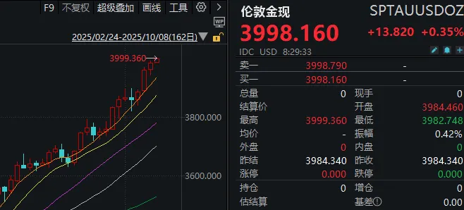 昨晚外围股市怎么样_今天外围市场突发利空_