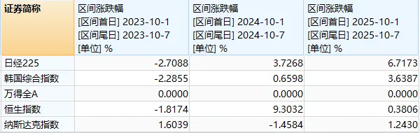 今天外围市场突发利空__昨晚外围股市怎么样