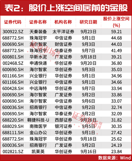 _股市主线_股市新的主线