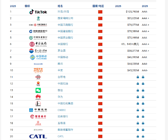 英国软实力世界第一__英国国家软实力