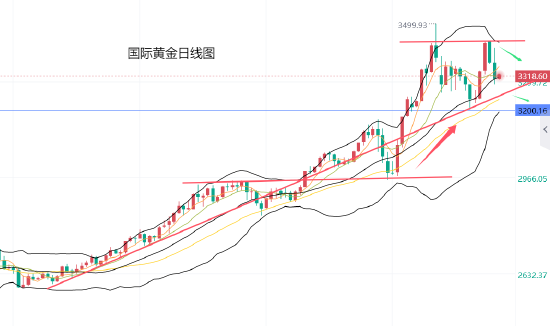 黄力晨:美联储立场鹰派 对黄金造成压力__黄力晨:美联储立场鹰派 对黄金造成压力