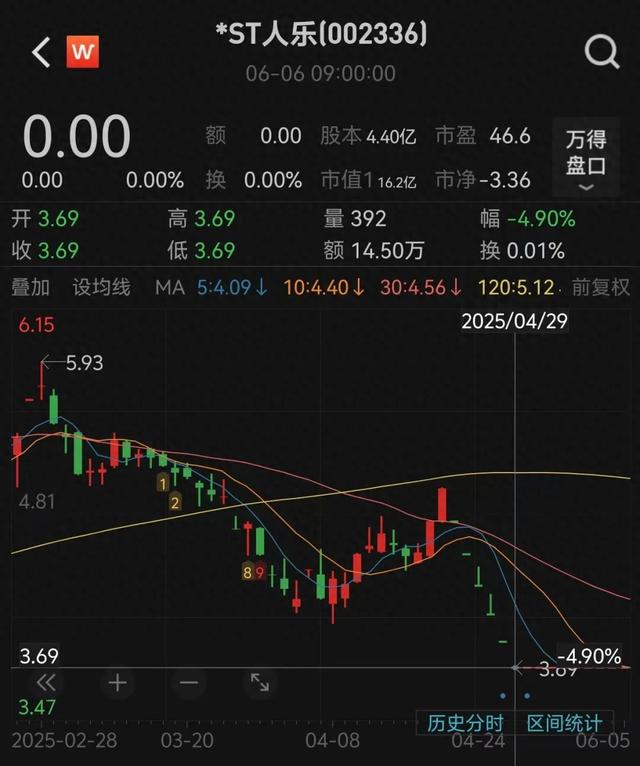 知名连锁超市将退市！董事长已辞职