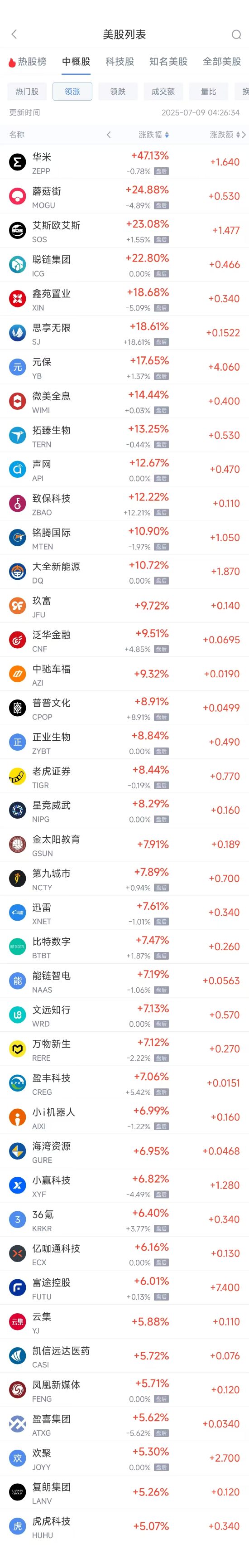 中概股回归a股借壳概念股__同一股票港股涨a股却跌