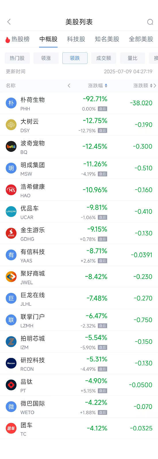 同一股票港股涨a股却跌__中概股回归a股借壳概念股