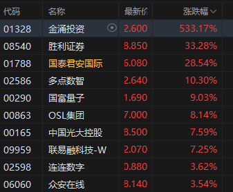 港股上涨板块_港股涨幅百倍股票_
