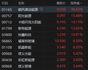 _港股上涨板块_港股涨幅百倍股票