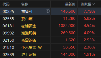 港股上涨板块__港股涨幅百倍股票