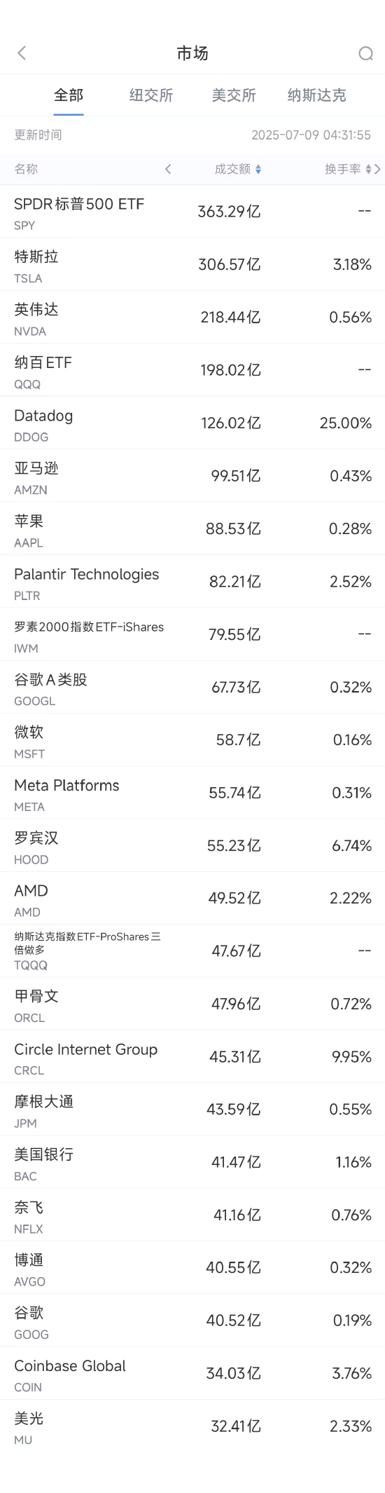 万亿美元股票__万亿美金市值