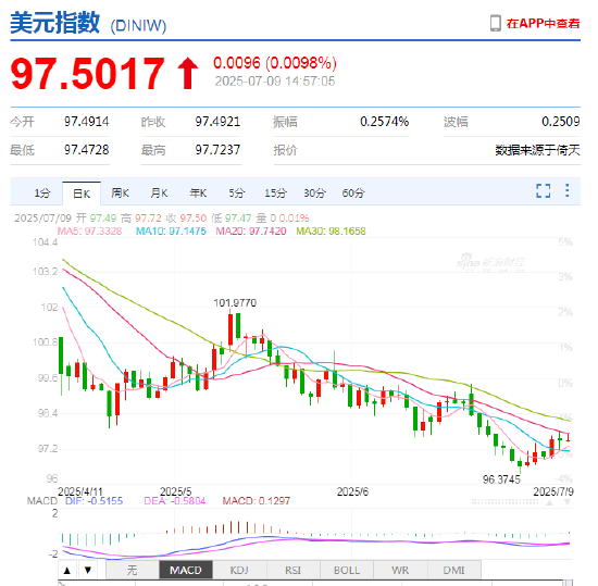 _模型集体失灵！华尔街汇市交易陷“盲飞”困局_模型集体失灵！华尔街汇市交易陷“盲飞”困局