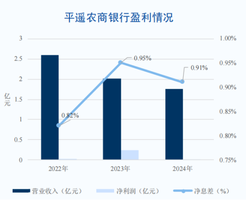 信用评级上调_信用评级下调的影响_
