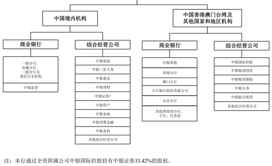 _澳门分行总经理_中银澳门分行行长