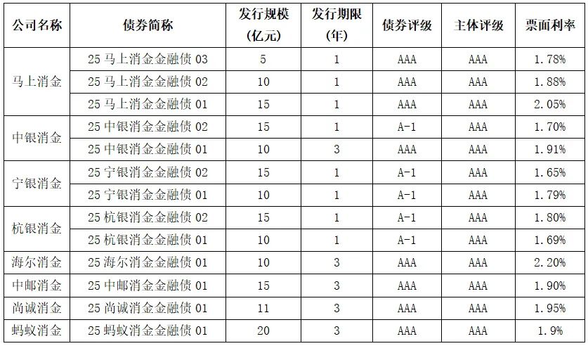 制表：余继超