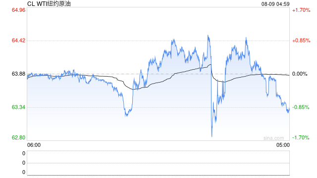 光大期货：8月6日能源化工日报