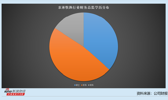 _众兴集团财务总监_生猪养殖相关股票70万头生猪