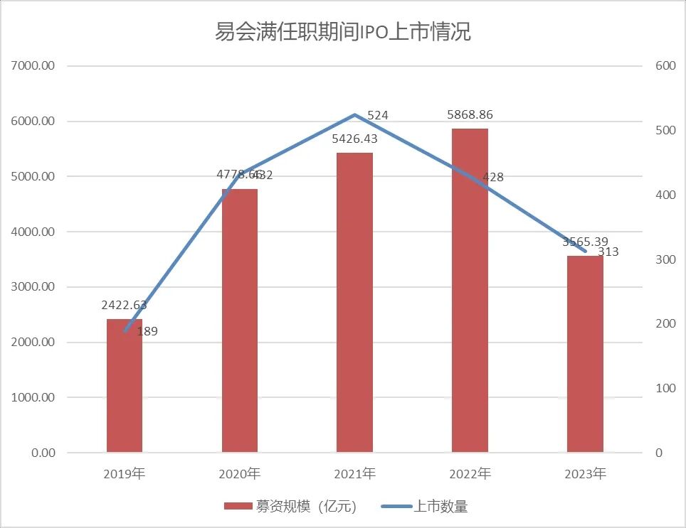 易会满落马与3年超级熊市终结：A股市场的清醒与重生__易会满落马与3年超级熊市终结：A股市场的清醒与重生