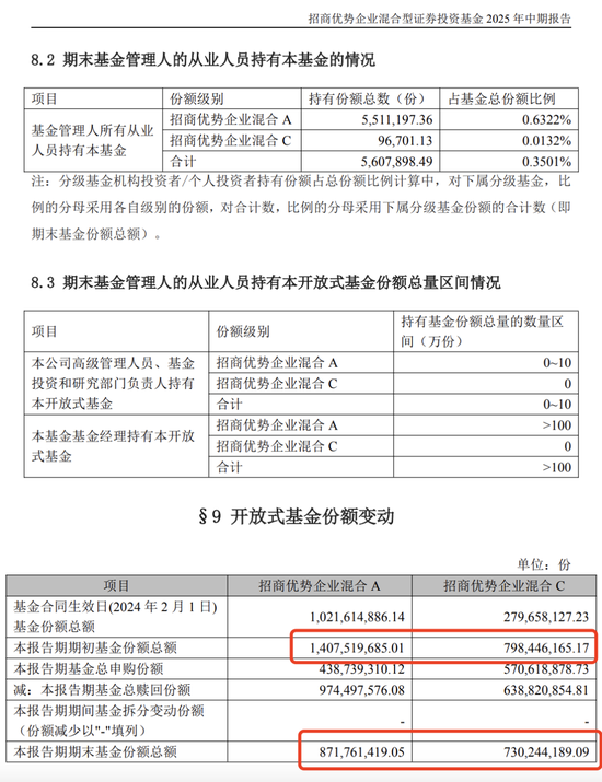 翟羽佳基金经理_招商基金翟相栋_