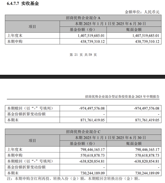 招商基金翟相栋_翟羽佳基金经理_