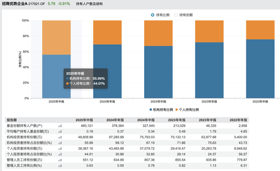 _翟羽佳基金经理_招商基金翟相栋