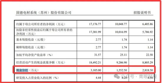 分红预案公告__分红预案公告什么分红