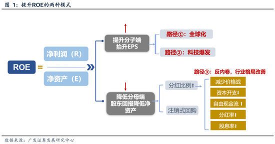 广发策略刘晨明团队：何必论是非？
