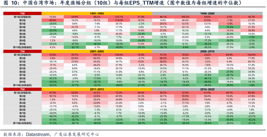 _广发策略刘晨明团队：何必论是非？_广发策略刘晨明团队：何必论是非？