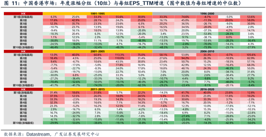 广发策略刘晨明团队：何必论是非？__广发策略刘晨明团队：何必论是非？