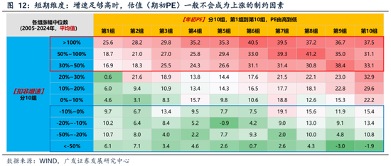 广发策略刘晨明团队：何必论是非？_广发策略刘晨明团队：何必论是非？_