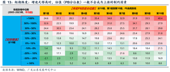 广发策略刘晨明团队：何必论是非？__广发策略刘晨明团队：何必论是非？
