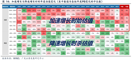 广发策略刘晨明团队：何必论是非？_广发策略刘晨明团队：何必论是非？_