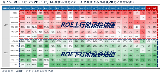 _广发策略刘晨明团队：何必论是非？_广发策略刘晨明团队：何必论是非？