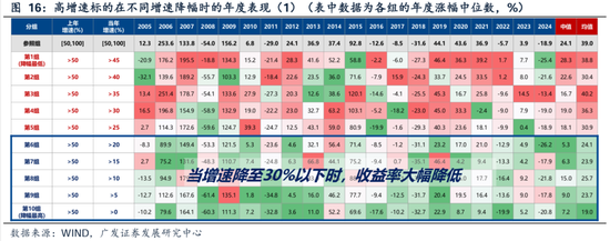 广发策略刘晨明团队：何必论是非？__广发策略刘晨明团队：何必论是非？