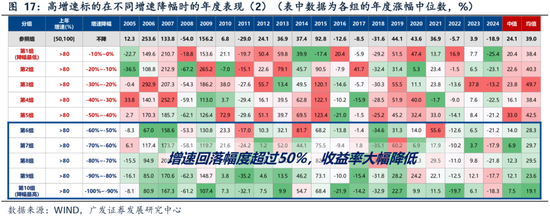 广发策略刘晨明团队：何必论是非？__广发策略刘晨明团队：何必论是非？