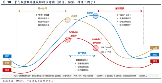 _广发策略刘晨明团队：何必论是非？_广发策略刘晨明团队：何必论是非？