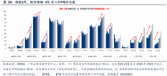 _广发策略刘晨明团队：何必论是非？_广发策略刘晨明团队：何必论是非？