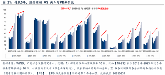 _广发策略刘晨明团队：何必论是非？_广发策略刘晨明团队：何必论是非？
