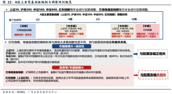 _广发策略刘晨明团队：何必论是非？_广发策略刘晨明团队：何必论是非？