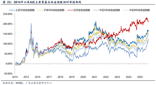 广发策略刘晨明团队：何必论是非？__广发策略刘晨明团队：何必论是非？
