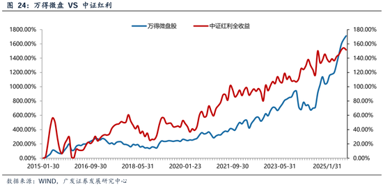 广发策略刘晨明团队：何必论是非？__广发策略刘晨明团队：何必论是非？