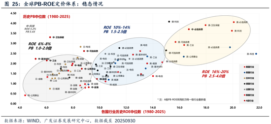 _广发策略刘晨明团队：何必论是非？_广发策略刘晨明团队：何必论是非？