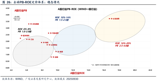 广发策略刘晨明团队：何必论是非？__广发策略刘晨明团队：何必论是非？